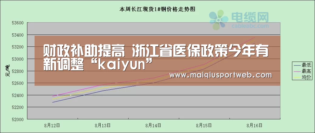 财政补助提高 浙江省医保政策今年有新调整“kaiyun”(图1) 开云官网